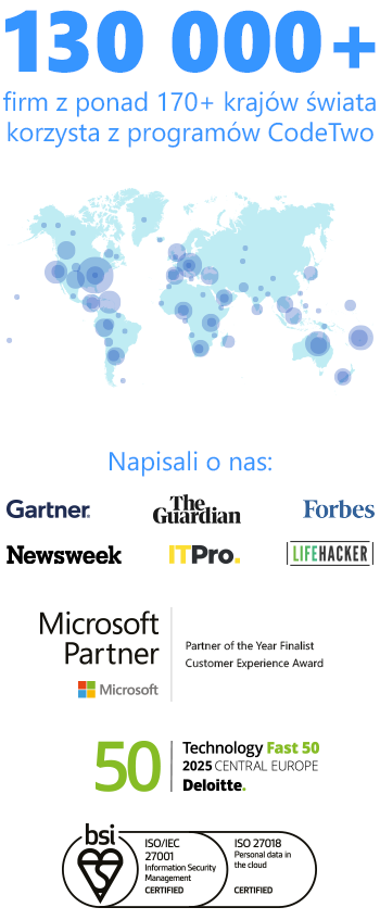 Najważniejsze wyróżnienia i osiągnięcia CodeTwo
