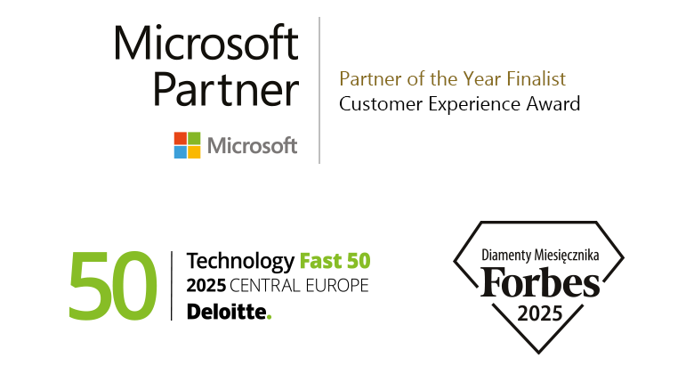 Najważniejsze wyróżnienia i nagrody CodeTwo